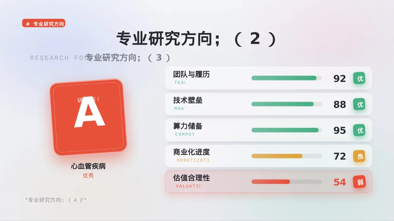 主任医师学术交流分享 PPT模板 第7页预览
