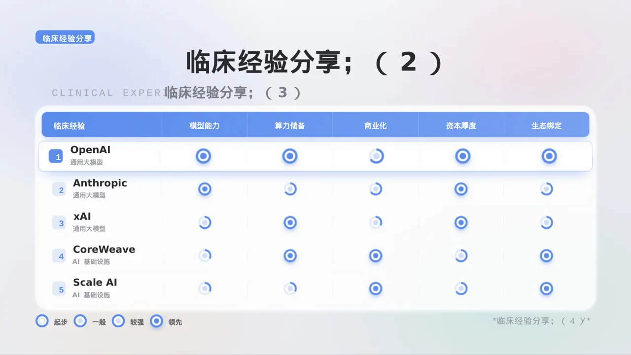 主任医师学术交流分享 PPT模板 第9页预览