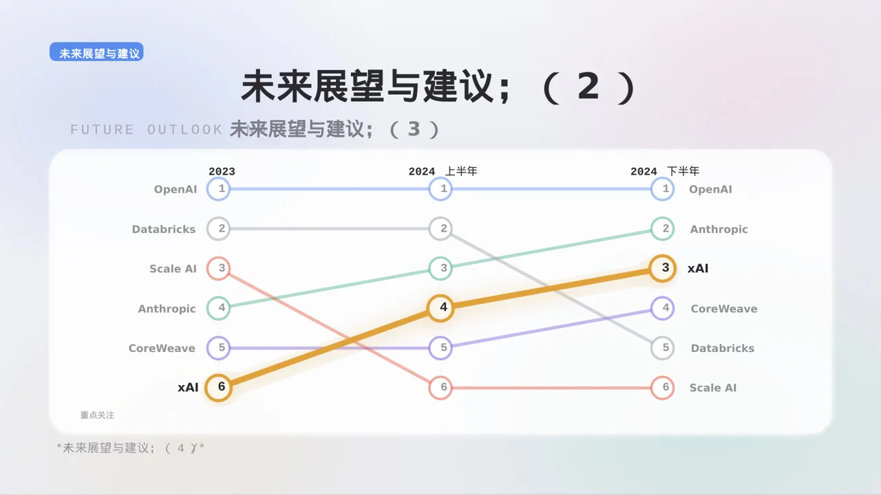 主任医师学术交流分享 PPT模板 第10页预览