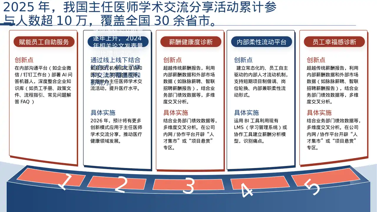 主任医师学术交流分享PPT模板（深色科技风）-2