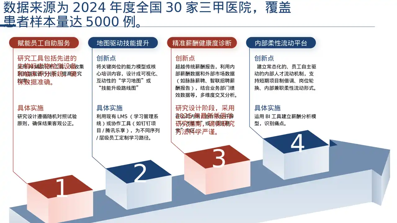 主任医师学术交流分享PPT模板（深色科技风）-2 第6页预览