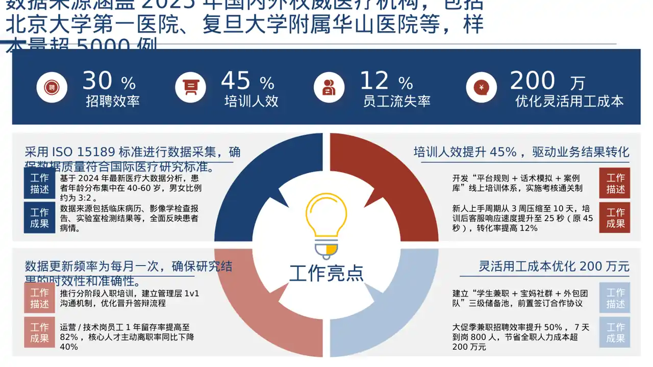 主任医师学术交流分享PPT模板（深色科技风）-2 第7页预览