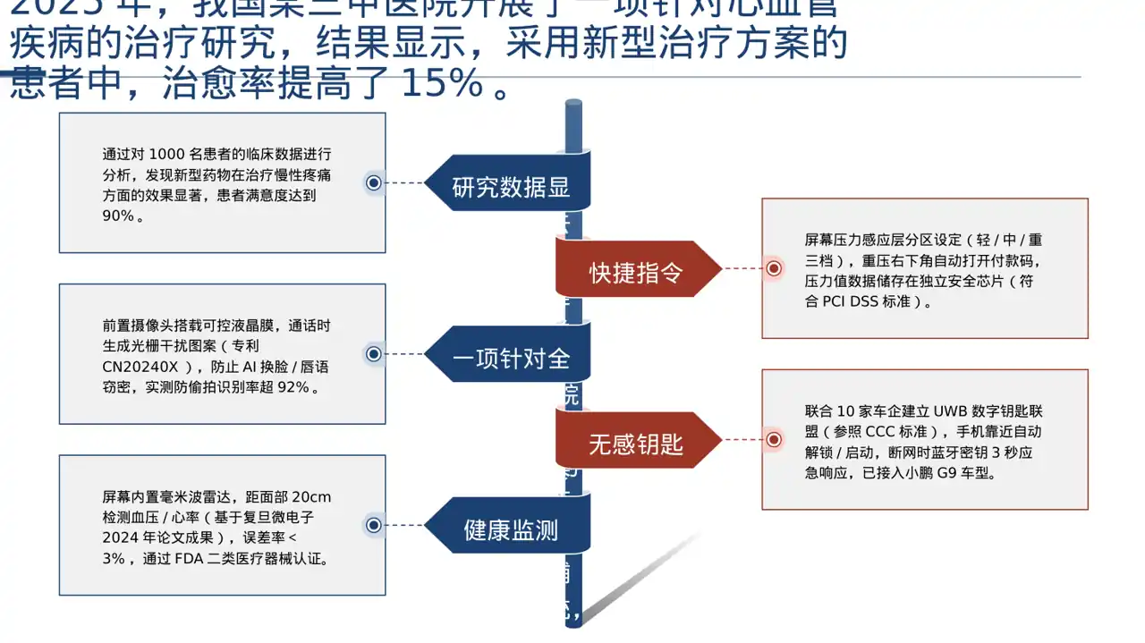 主任医师学术交流分享PPT模板（深色科技风）-2 第9页预览