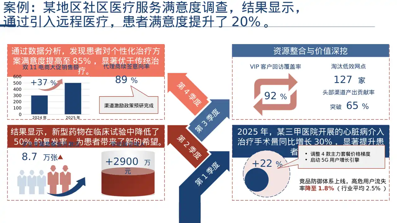 主任医师学术交流分享PPT模板（深色科技风）-2 第11页预览