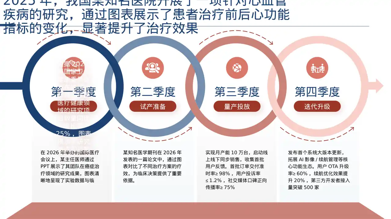 主任医师学术交流分享PPT模板（深色科技风）-2 第12页预览