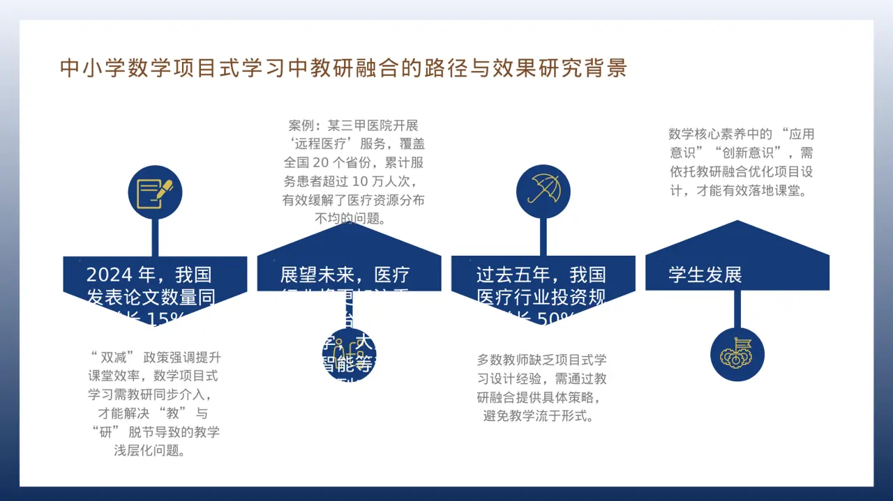 主任医师学术交流分享PPT模板（深蓝学术风）-4 第6页预览