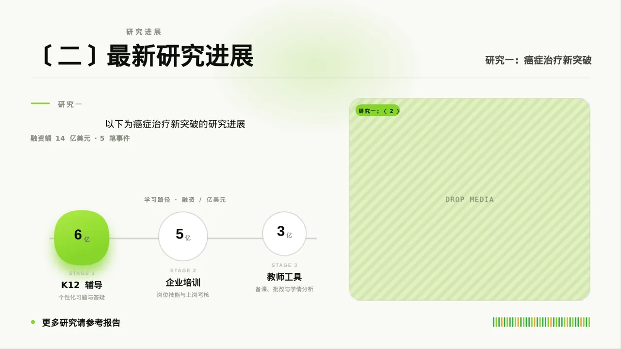 主任医师学术交流分享PPT模板 第6页预览