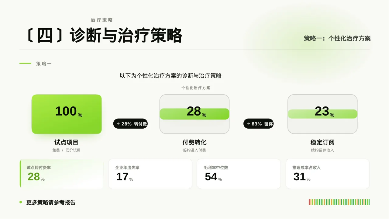 主任医师学术交流分享PPT模板 第8页预览