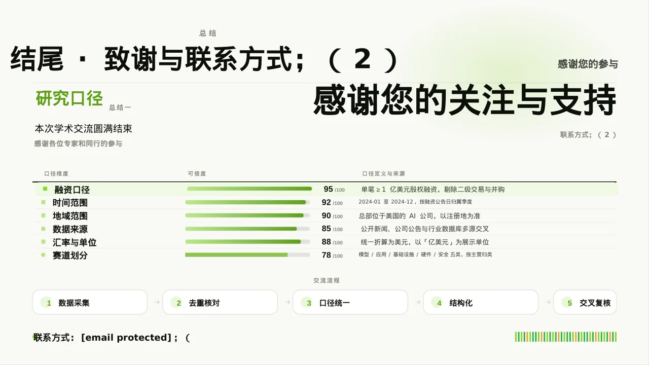 主任医师学术交流分享PPT模板 第10页预览
