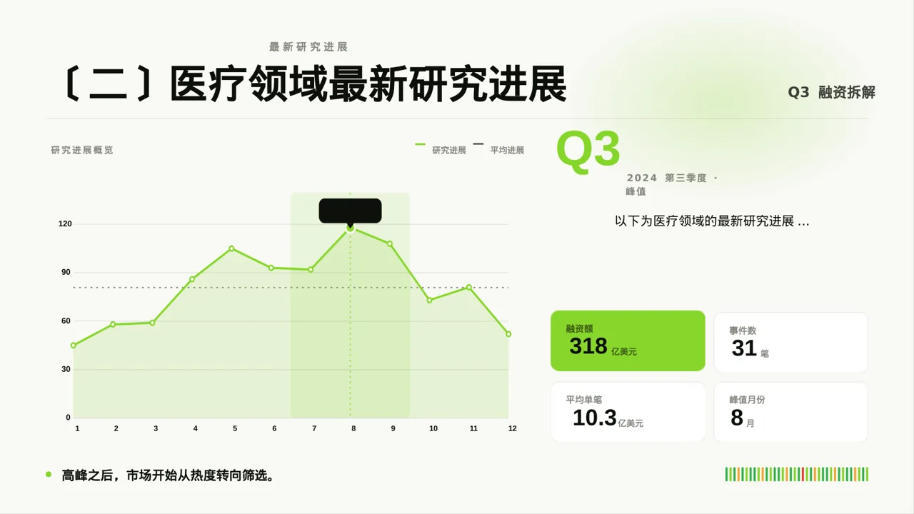 主任医师学术交流分享PPT模板 第4页预览