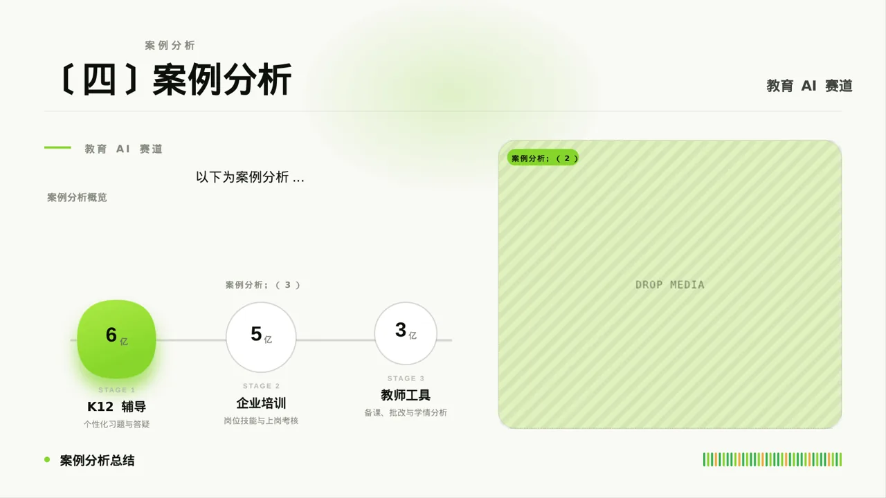 主任医师学术交流分享PPT模板 第6页预览