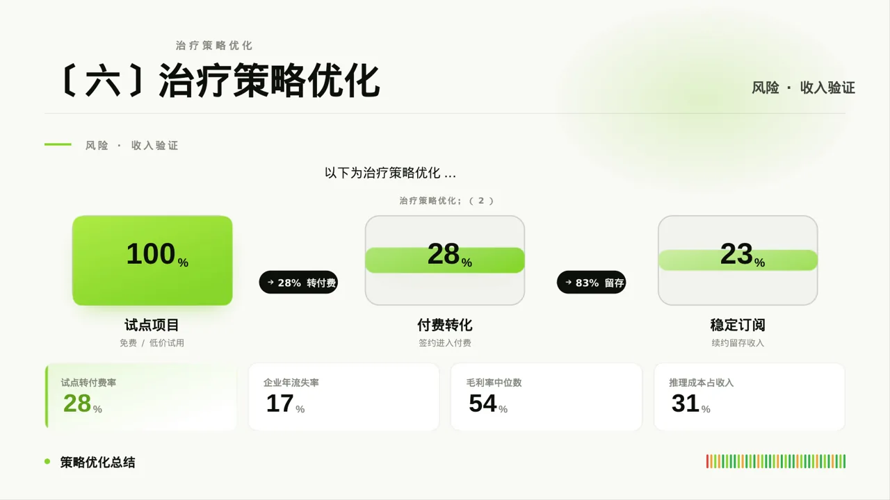 主任医师学术交流分享PPT模板 第8页预览