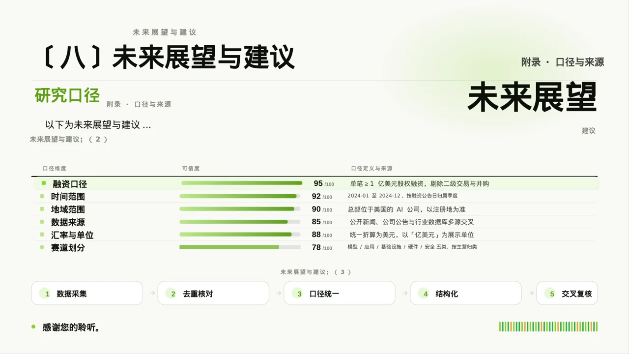 主任医师学术交流分享PPT模板 第10页预览