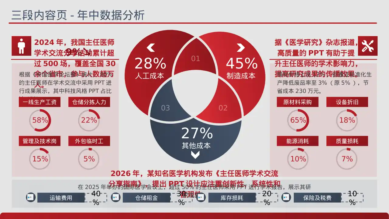 主任医师学术交流分享PPT模板（蓝色商务风）-3