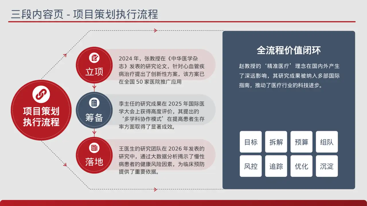 主任医师学术交流分享PPT模板（蓝色商务风）-3 第7页预览