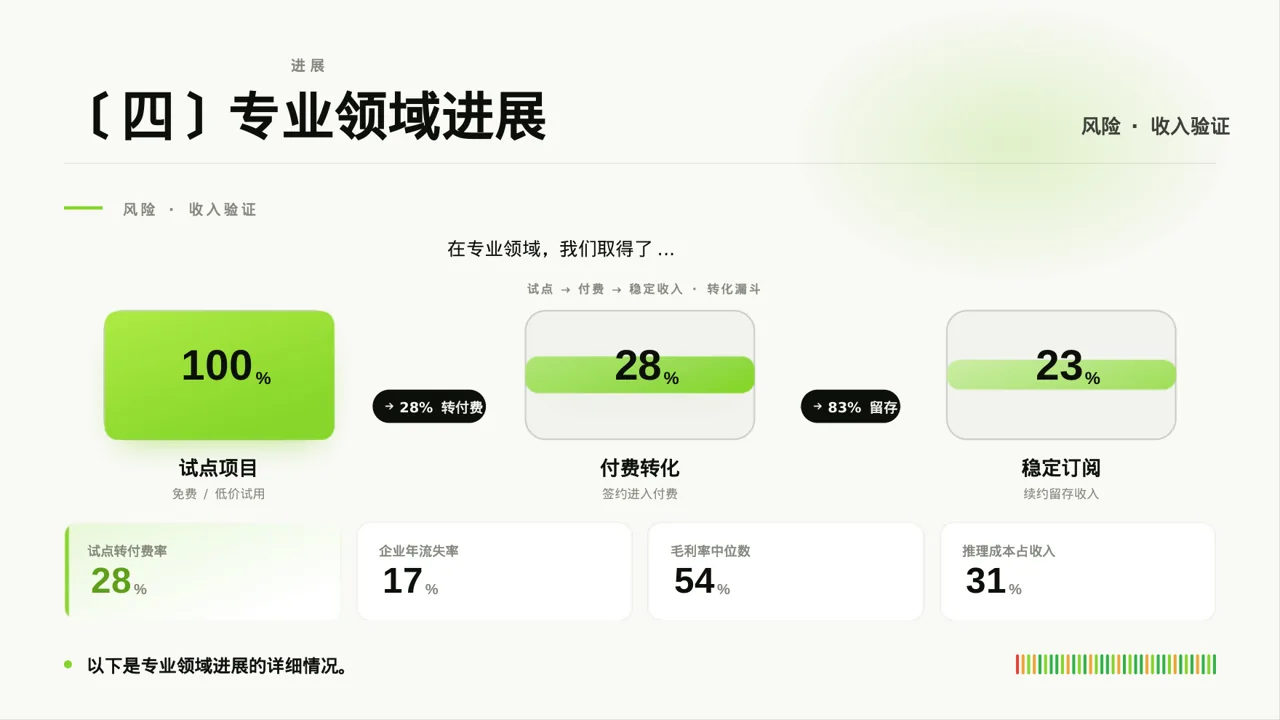 主任医师学术交流分享PPT模板（红黑杂志风）-5 第8页预览