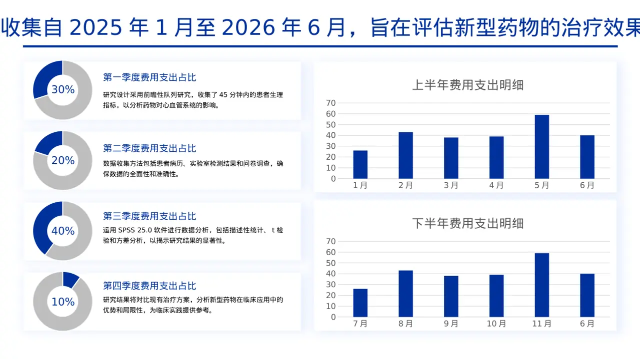 主任医师学术交流分享PPT模板（黄蓝几何风） 第4页预览