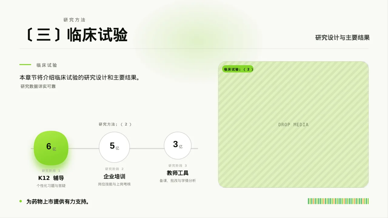 新药上市医学宣讲文稿PPT模板 第6页预览