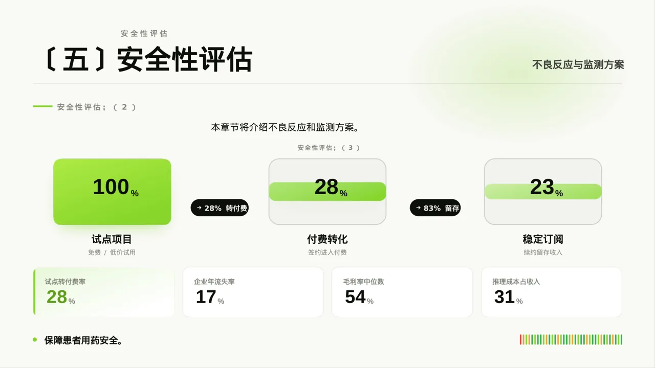 新药上市医学宣讲文稿PPT模板 第8页预览
