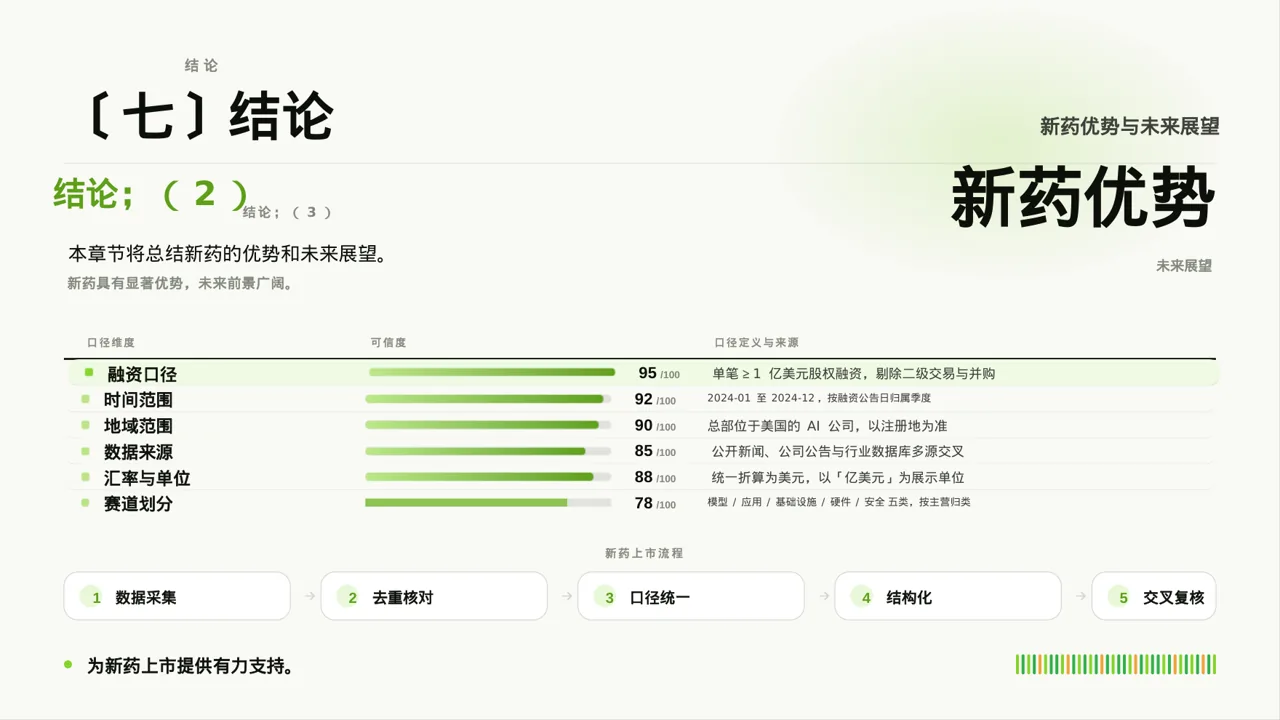 新药上市医学宣讲文稿PPT模板 第10页预览