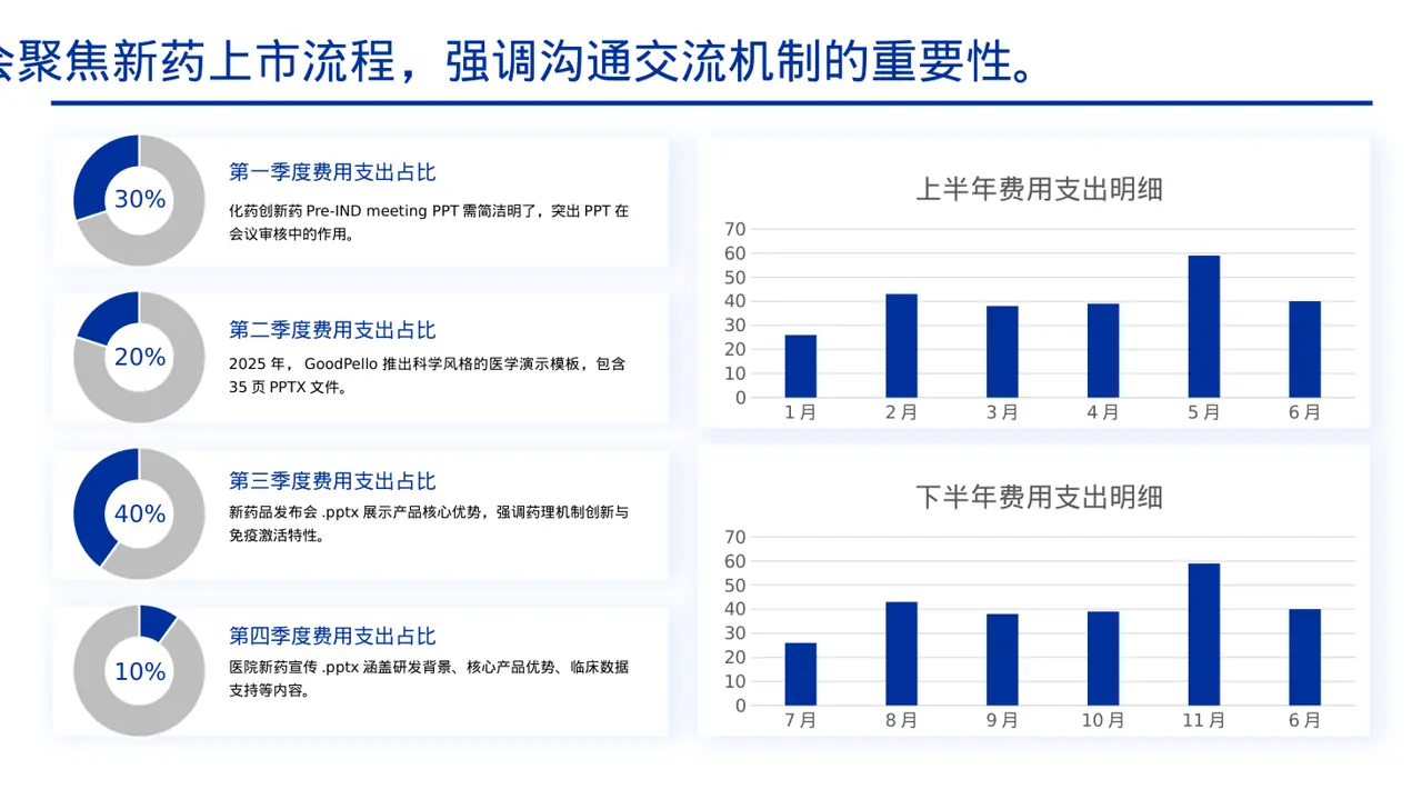 新药上市医学宣讲文稿PPT模板 第4页预览