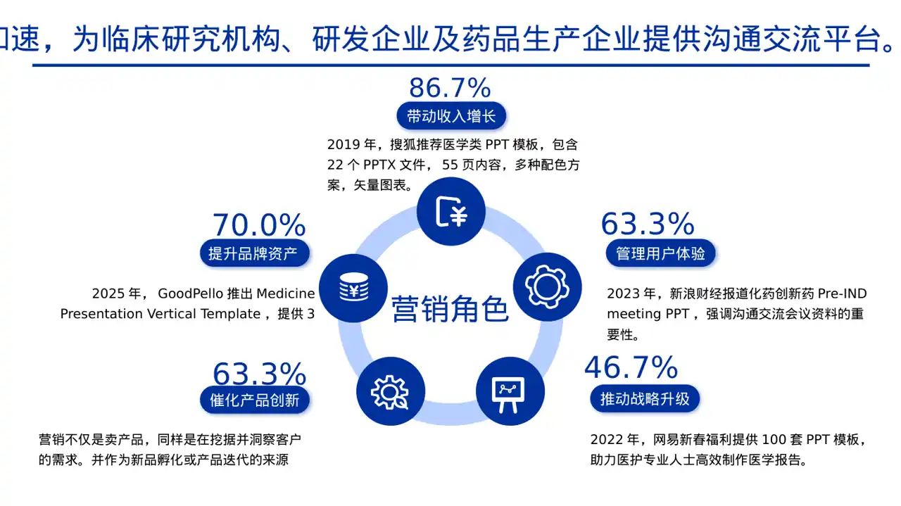 新药上市医学宣讲文稿PPT模板 第7页预览