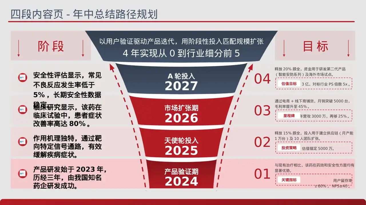 新药上市医学宣讲文稿PPT模板 第2页预览