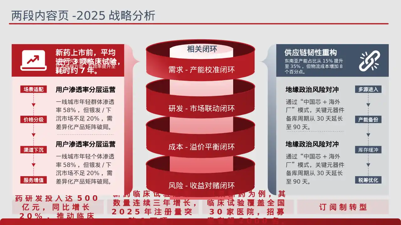 新药上市医学宣讲文稿PPT模板 第4页预览
