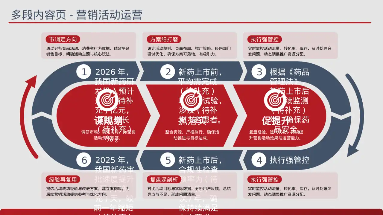 新药上市医学宣讲文稿PPT模板 第9页预览