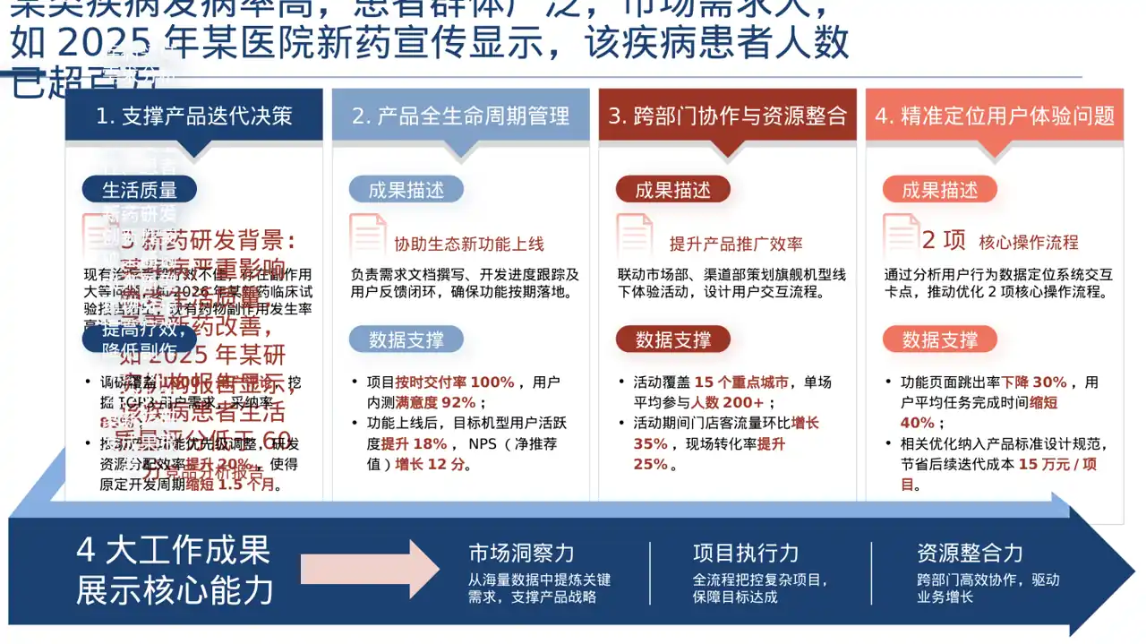 新药上市医学宣讲PPT模板 第2页预览