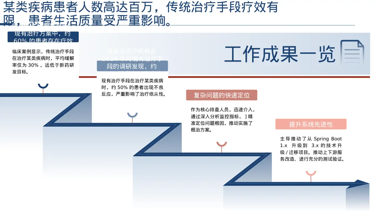 新药上市医学宣讲PPT模板 第3页预览