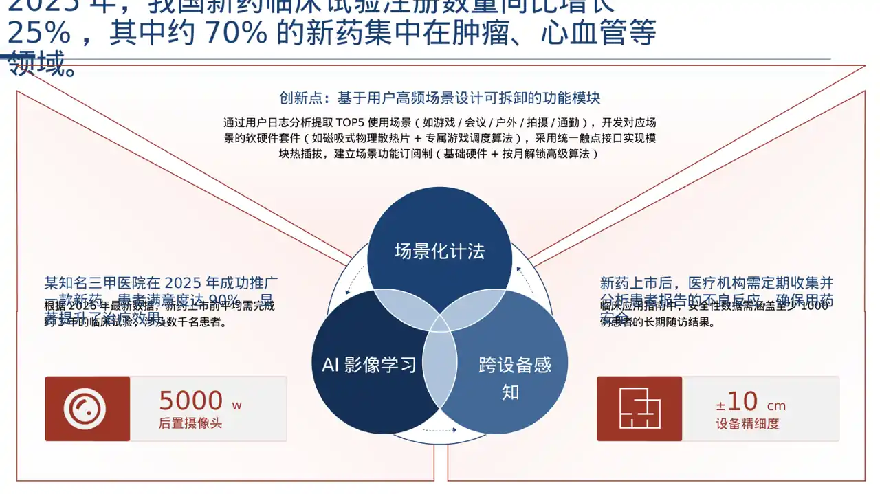 新药上市医学宣讲PPT模板 第8页预览