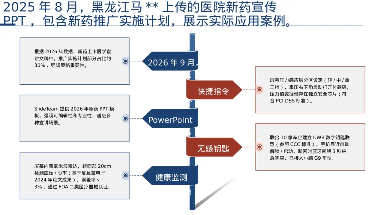 新药上市医学宣讲PPT模板 第9页预览