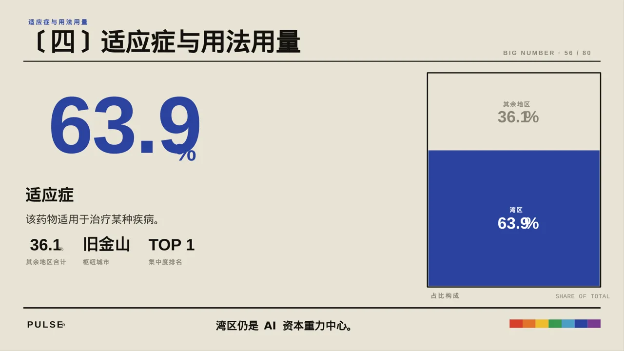 新药上市医学宣讲文稿PPT模板 第8页预览