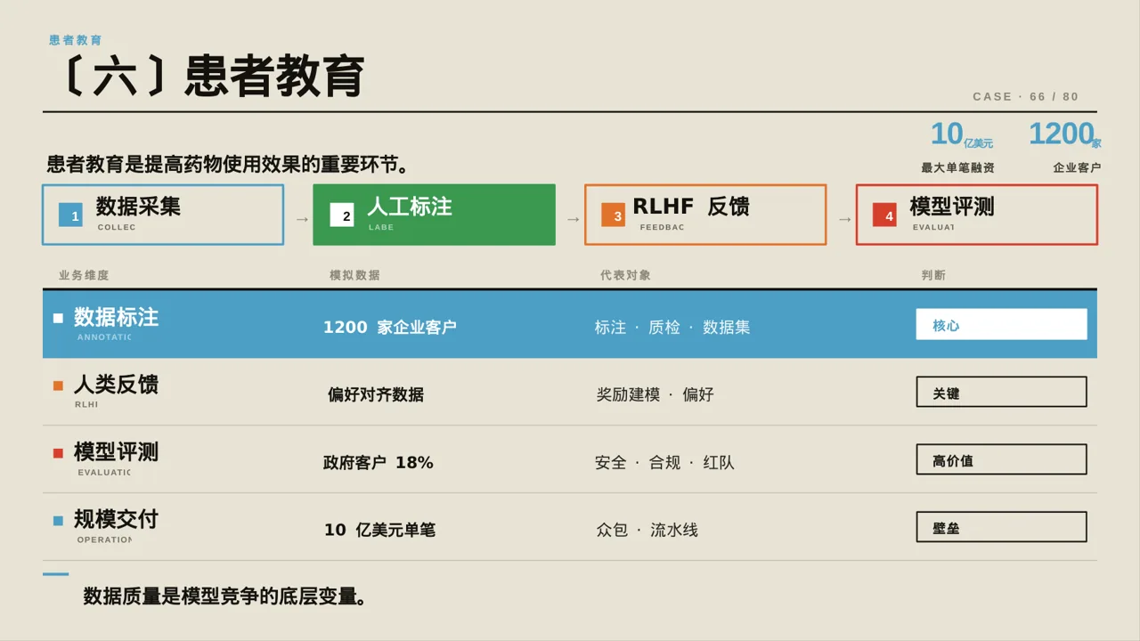 新药上市医学宣讲文稿PPT模板 第10页预览