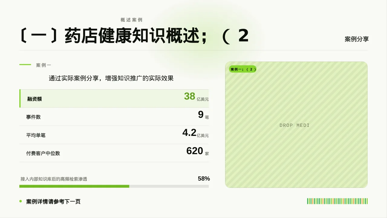 药店健康知识推广宣讲PPT模板（深蓝学术风）-2 第5页预览