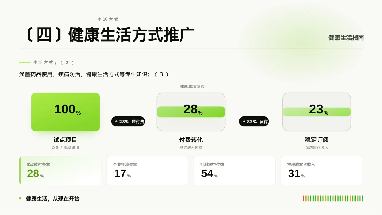 药店健康知识推广宣讲PPT模板（深蓝学术风）-2 第8页预览