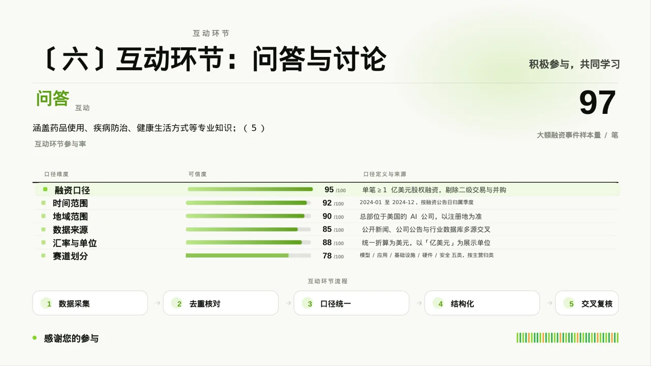 药店健康知识推广宣讲PPT模板（深蓝学术风）-2 第10页预览