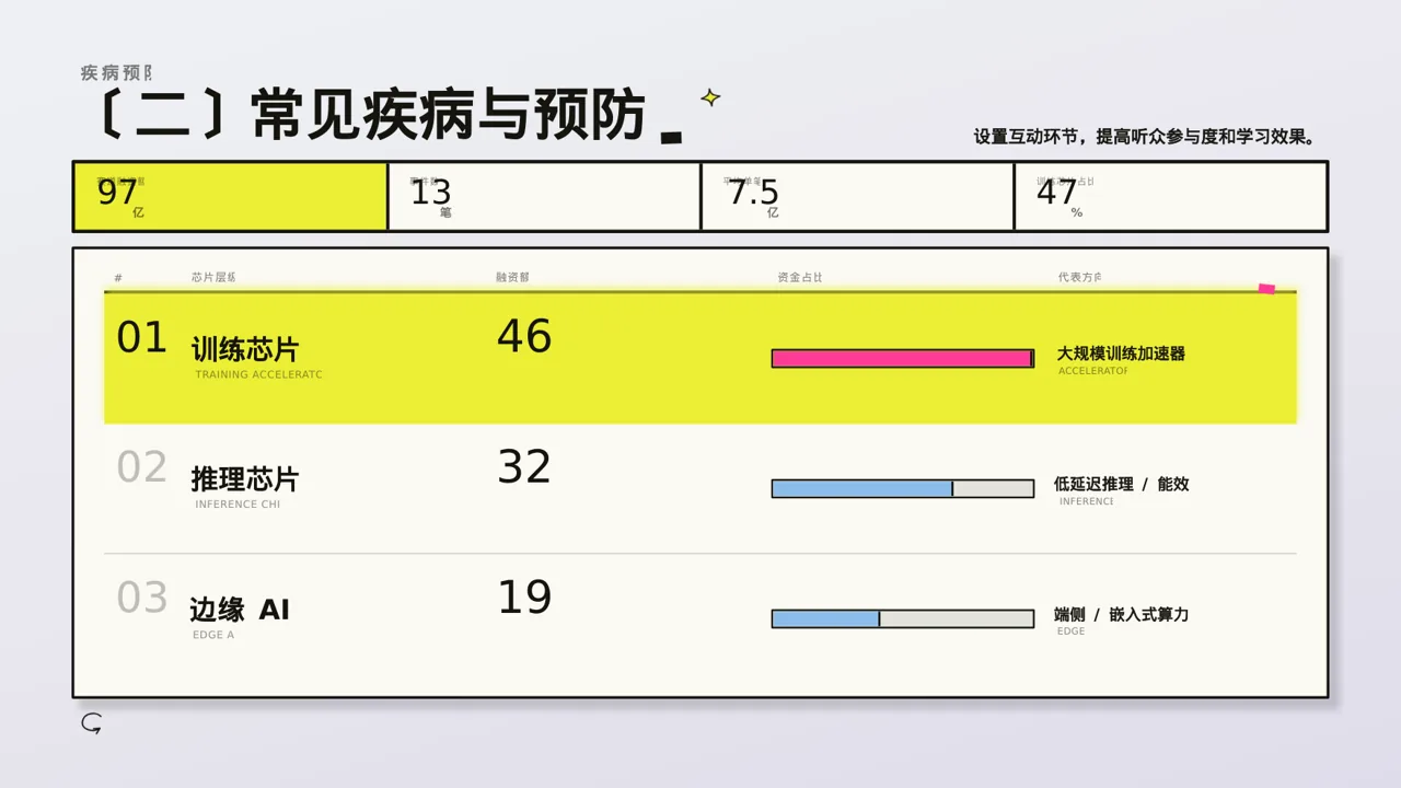 药店健康知识推广宣讲 PPT模板 第6页预览