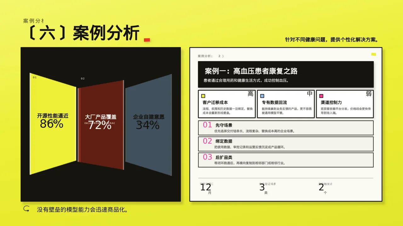 药店健康知识推广宣讲 PPT模板 第10页预览