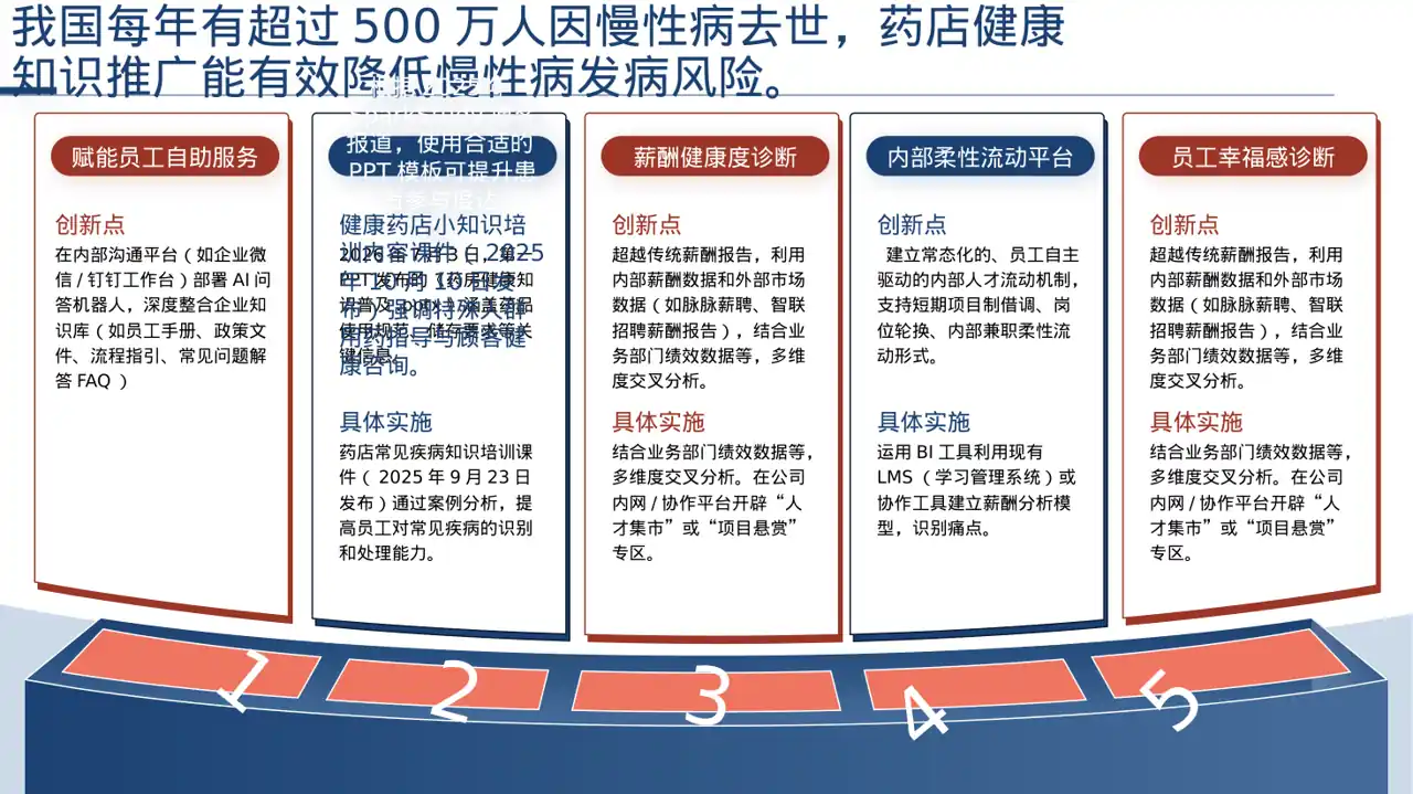 药店健康知识推广宣讲PPT模板（深色科技风）
