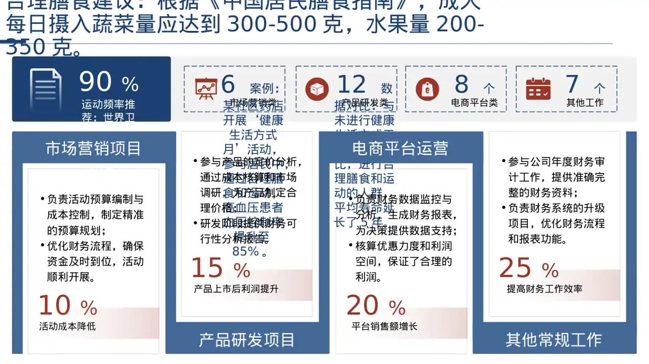 药店健康知识推广宣讲PPT模板（深色科技风） 第4页预览