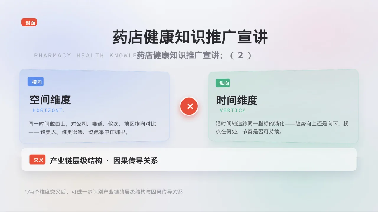 极简风药店健康知识推广宣讲PPT模板 第3页预览