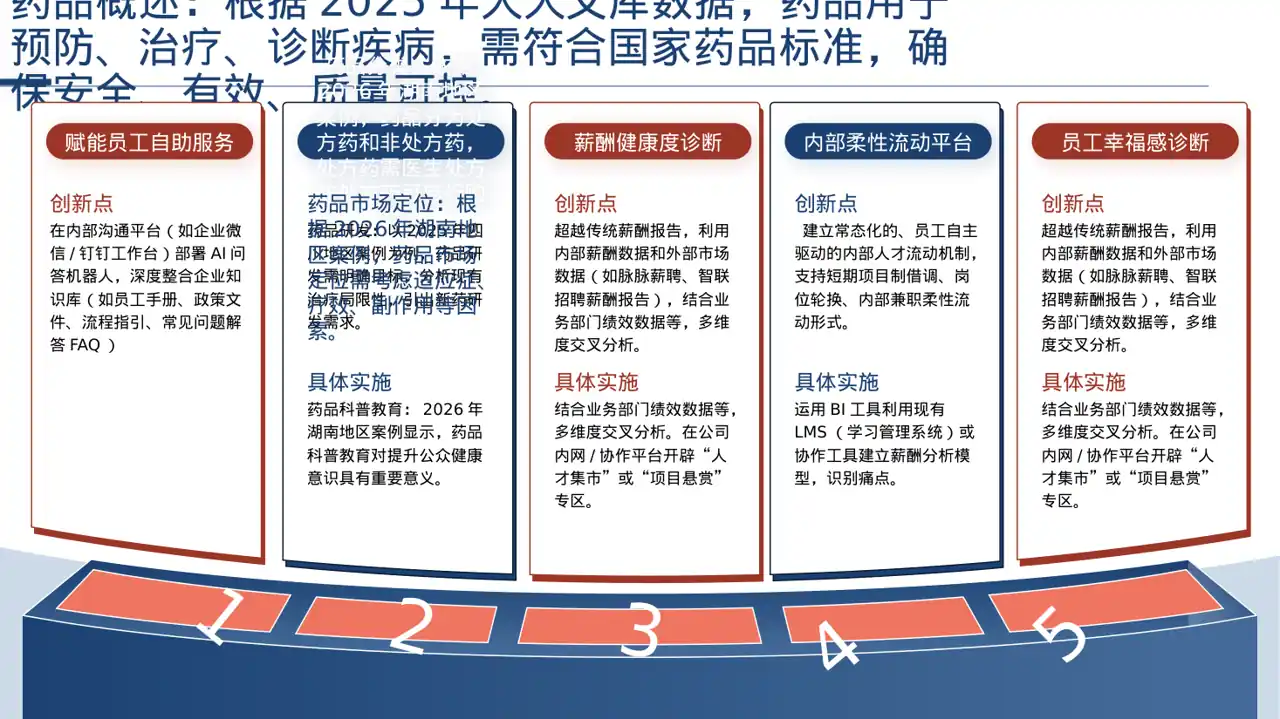 药品功效科普介绍模板PPT