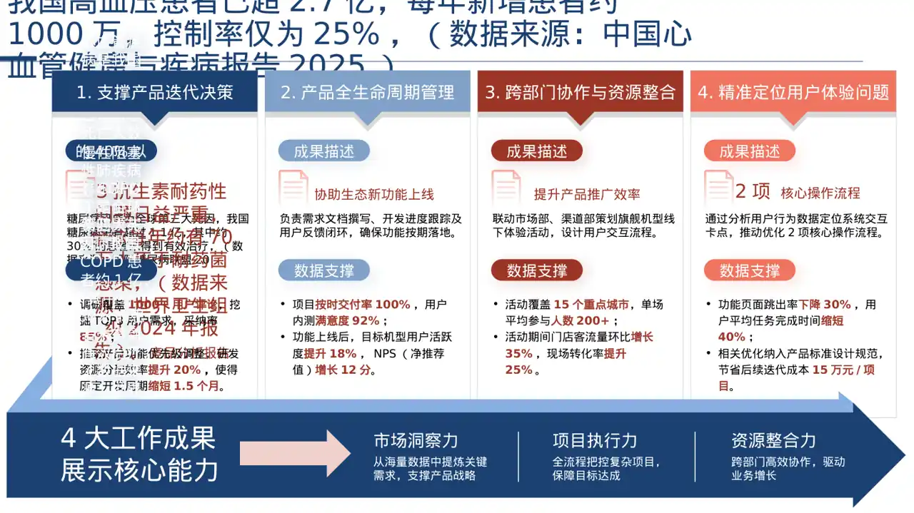 药品功效科普介绍模板PPT 第2页预览