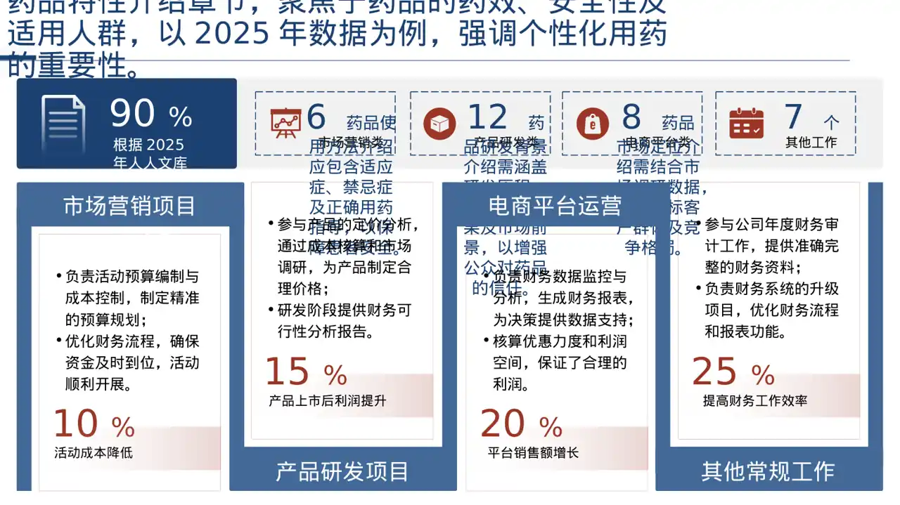 药品功效科普介绍模板PPT 第4页预览