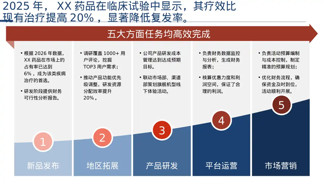 药品功效科普介绍模板PPT 第5页预览