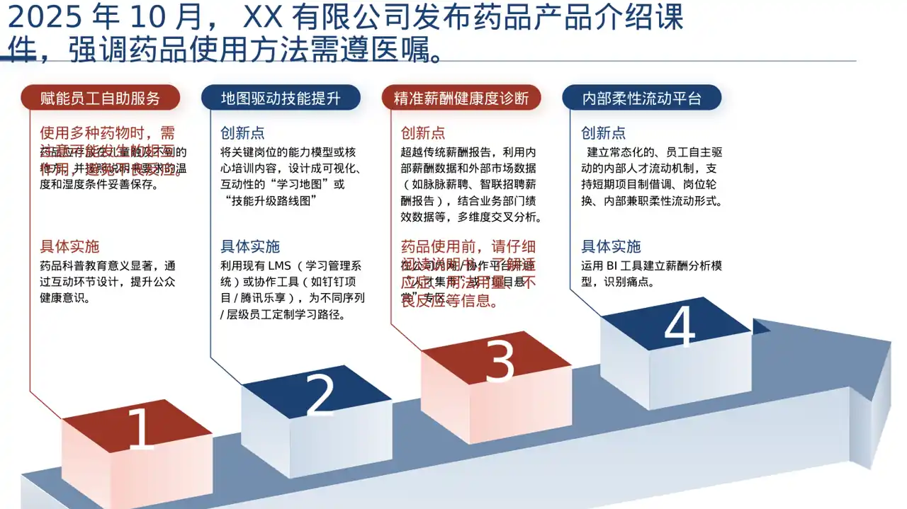 药品功效科普介绍模板PPT 第6页预览
