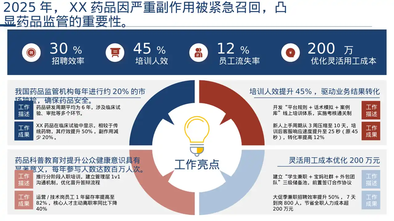 药品功效科普介绍模板PPT 第7页预览
