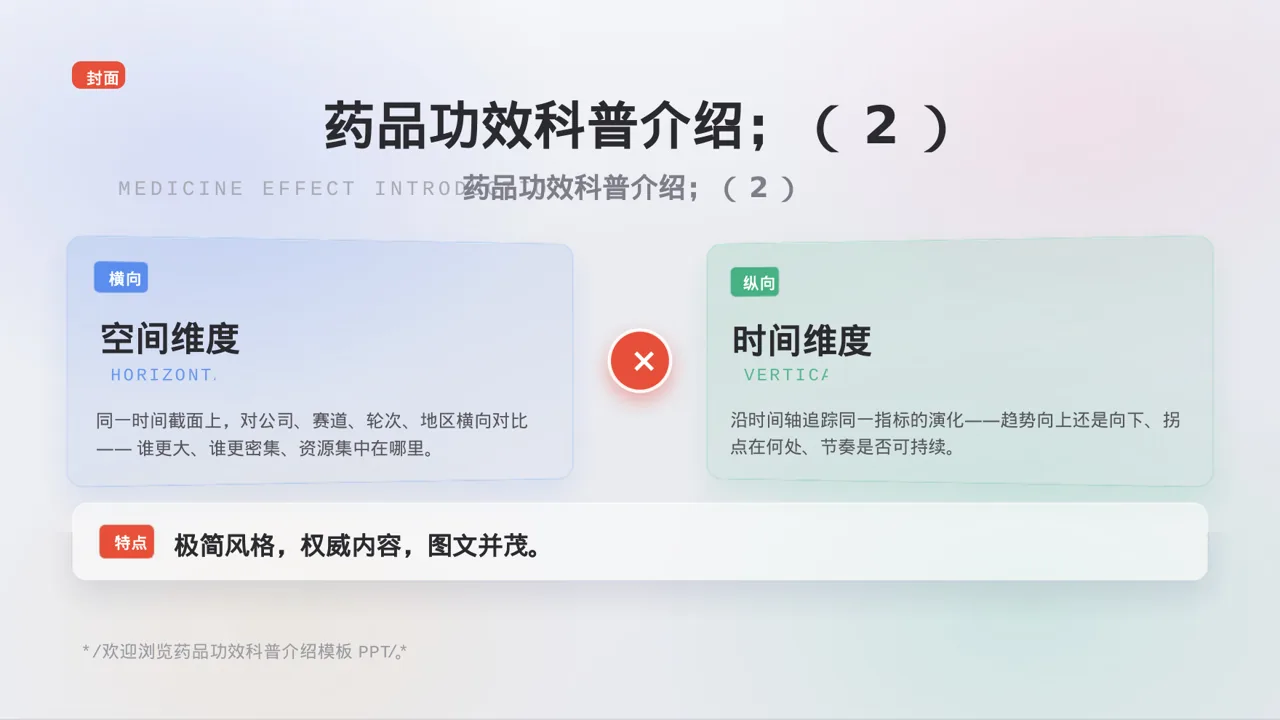 药品功效科普介绍模板 PPT 第3页预览